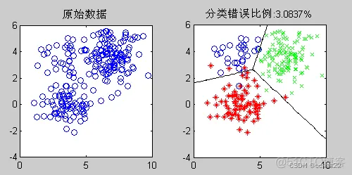 【MSVM】多分类支持向量机的研究和matlab仿真_MSVM_02